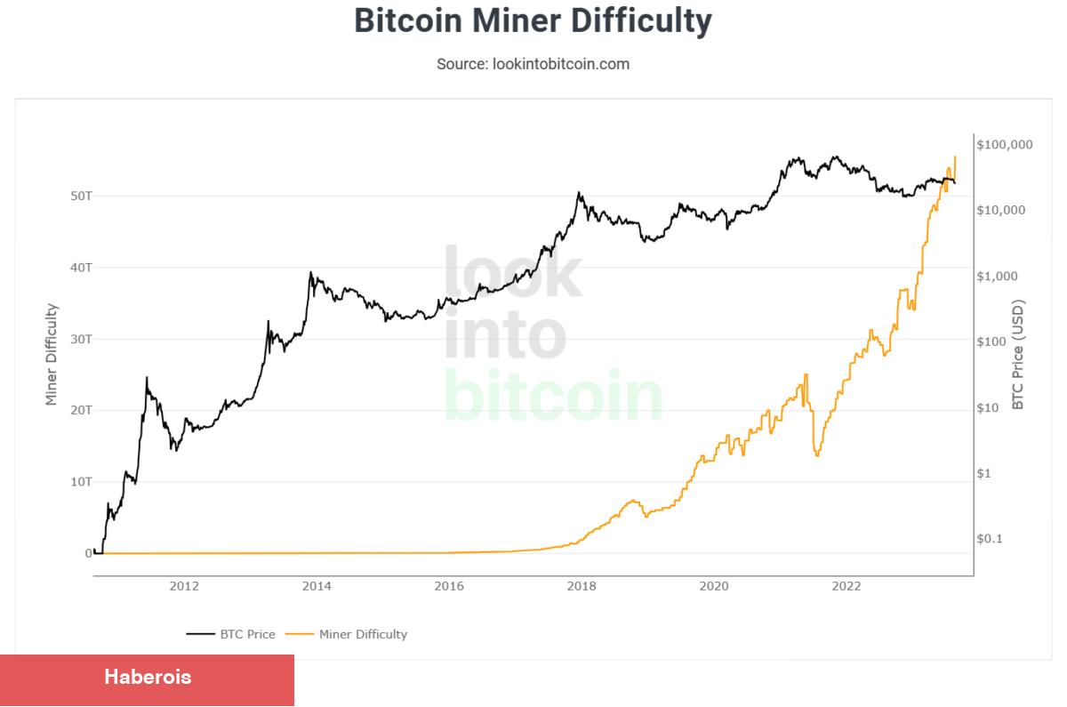Satış Dalgası Sürüyor! Bitcoin İçin Korkutan Sayı
