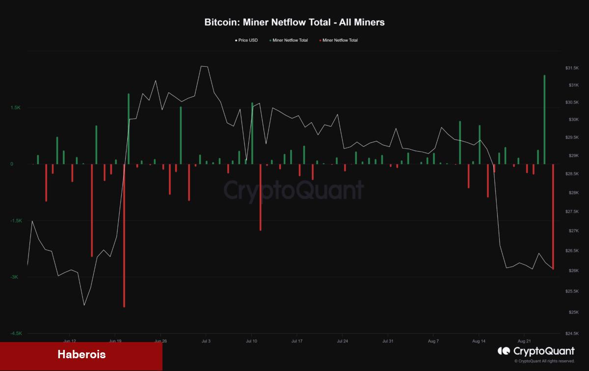 Satış Dalgası Sürüyor! Bitcoin İçin Korkutan Sayı
