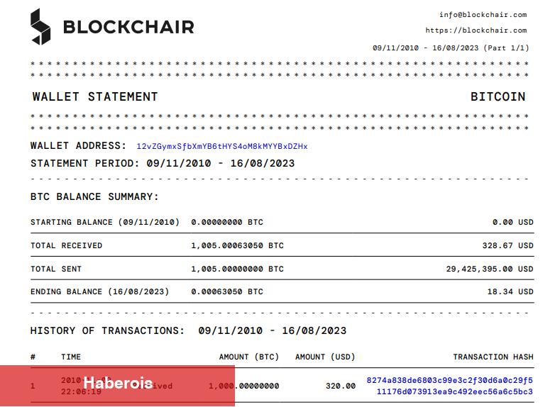 Satoshi Periyodu Bitcoin’leri Uyandı! Satış Mi Olacak?