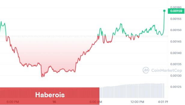 Sıcak Gelişme: Microsoft, Bu Altcoin ile İştirak Kurdu!