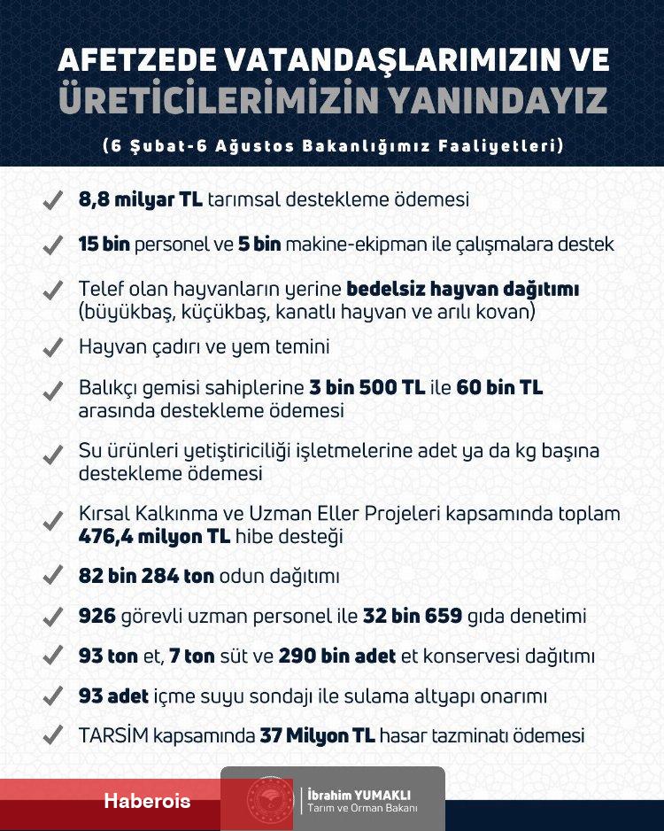 Tarım ve Orman Bakanlığı, depremin yaralarını sarıyor