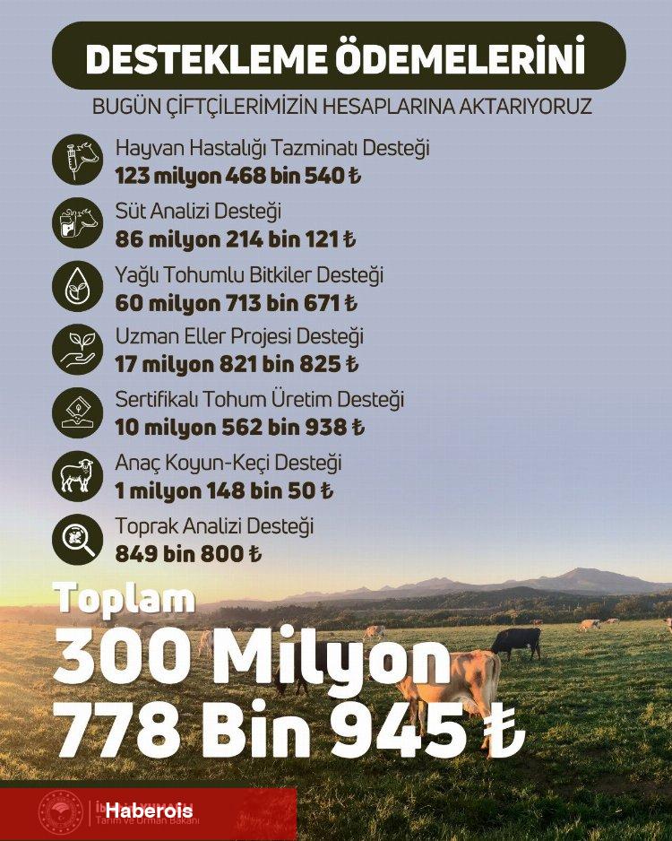 Tarımsal ödemeler çiftçilerin hesaplarında