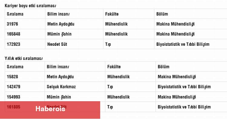 Trakya'dan 4 isim en etkili bilim insanları listesine girdi - Haberois Trakya'dan 4 isim en etkili bilim insanları listesine girdi