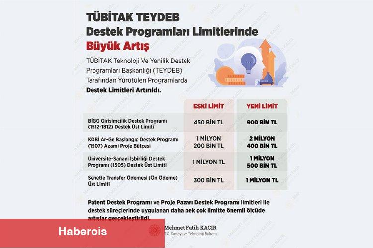 TÜBİTAK desteklerinde limitler arttırıldı