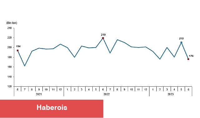 TÜİK: Tavuk eti üretimi 176 bin 179 ton, tavuk yumurtası üretimi 1,58 milyar adet olarak gerçekleşti - Haberois TÜİK: Tavuk eti üretimi 176 bin 179 ton, tavuk yumurtası üretimi 1,58 milyar adet olarak gerçekleşti