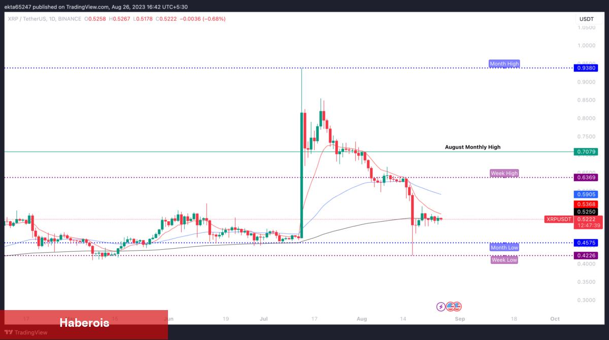 Uçuş Ekiplerinizi Hazırlayın! Bu Altcoin Yörüngesine Oturuyor