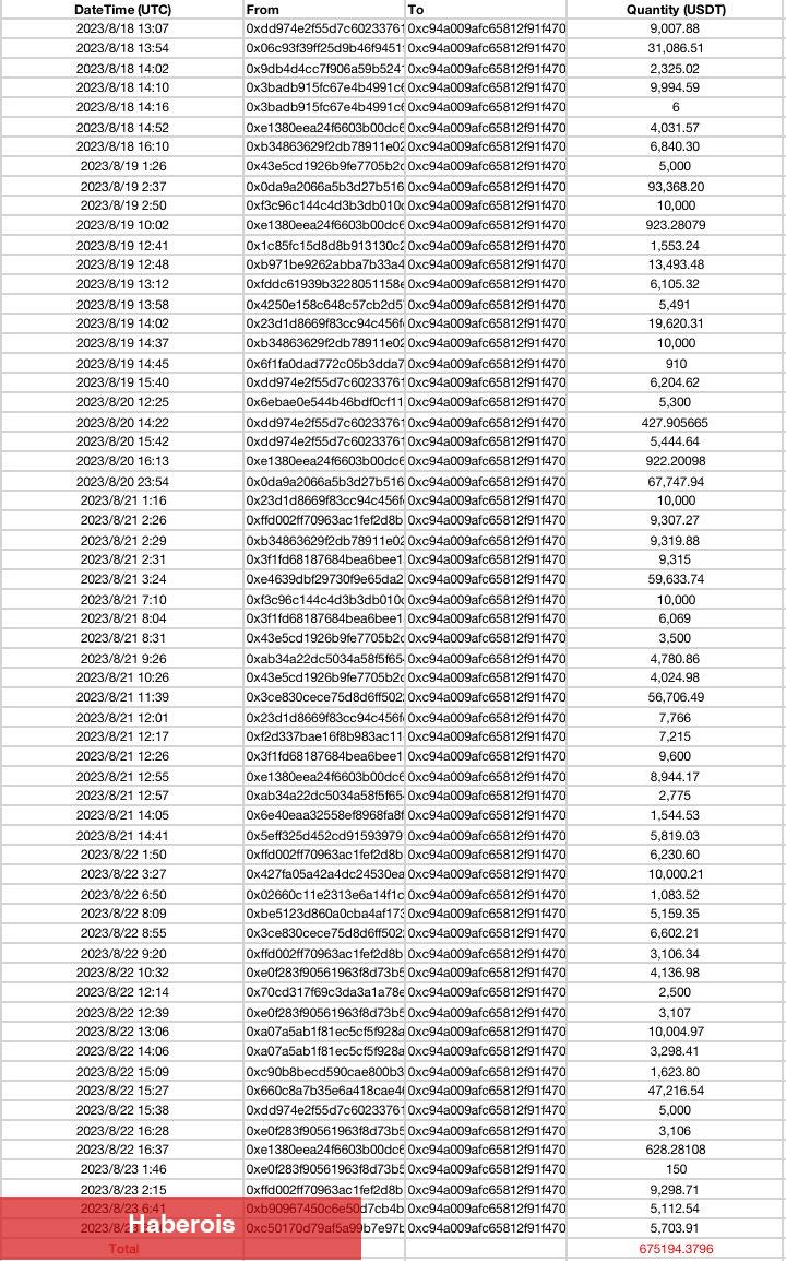 Ünlü Kripto Teşebbüsçüsü Milyonlarca Dolarlık Dolandırıcılıkla Suçlanıyor! - Haberois Ünlü Kripto Teşebbüsçüsü Milyonlarca Dolarlık Dolandırıcılıkla Suçlanıyor!