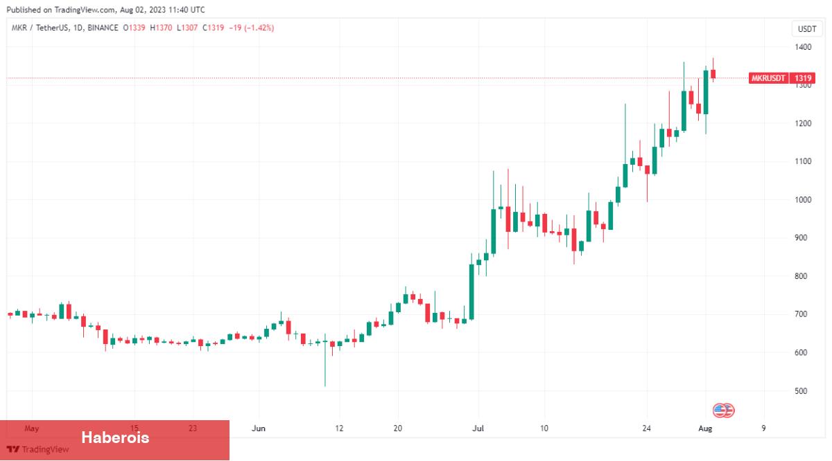 VC Devleri, Bu Altcoin’i Satıyor! Neler Bekleniyor? - Haberois VC Devleri, Bu Altcoin’i Satıyor! Neler Bekleniyor?