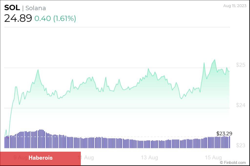 Yapay Zekadan Bu 3 Altcoin İçin Kritik Tahmin!
