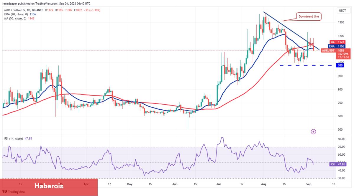 Analist, Bu Hafta Yükselişe Hazır 4 Altcoin’i Açıkladı: İşte Kritik Seviyeler! - Haberois Analist, Bu Hafta Yükselişe Hazır 4 Altcoin’i Açıkladı: İşte Kritik Seviyeler!