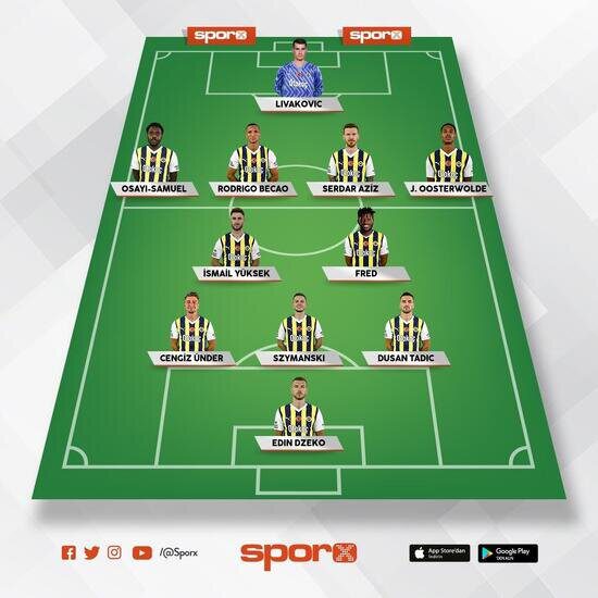 Ankaragücü - Fenerbahçe: Beklenen 11'ler