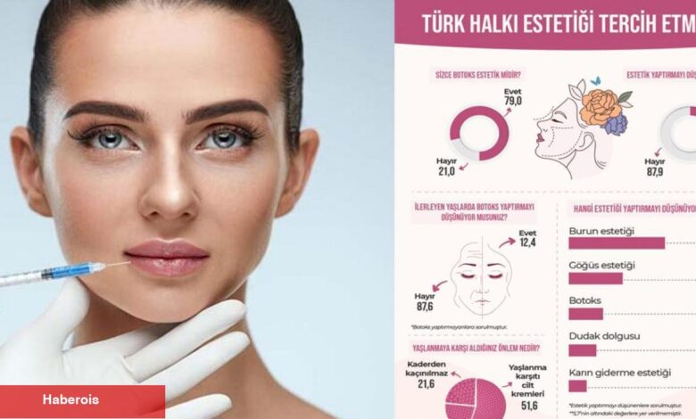 AREDA Piar bayanlara sordu: Estetik yaptırmayı düşünüyor musunuz? - Haberois AREDA Piar bayanlara sordu: Estetik yaptırmayı düşünüyor musunuz?