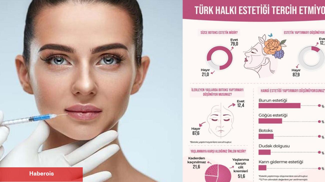 AREDA Piar bayanlara sordu: Estetik yaptırmayı düşünüyor musunuz?