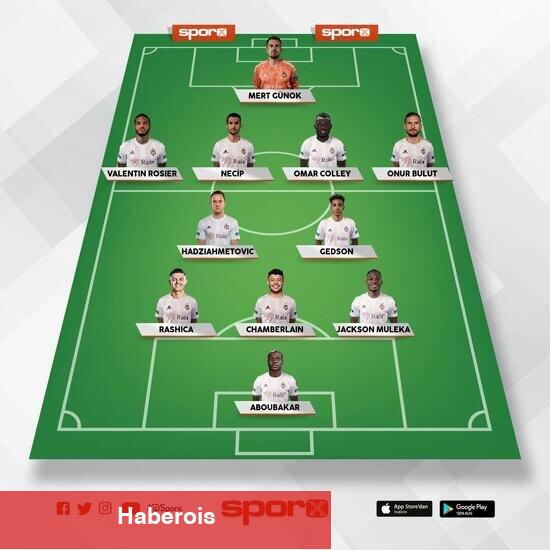 Beşiktaş - Sivasspor: Birinci 11'ler