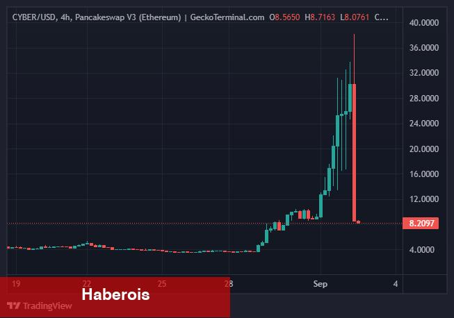 Binance, Çöken O Altcoin’e Müdahale Etti: Oranları Düşürdü! - Haberois Binance, Çöken O Altcoin’e Müdahale Etti: Oranları Düşürdü!