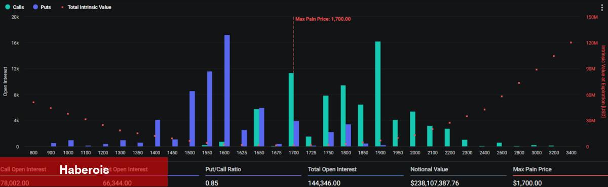 Bu Altcoin Boğa İnancını Kaybediyor! Daha Fazla Düşüş Kapıda - Haberois Bu Altcoin Boğa İnancını Kaybediyor! Daha Fazla Düşüş Kapıda