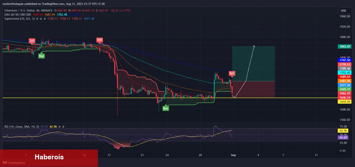 Bu Altcoin Boğa İnancını Kaybediyor! Daha Fazla Düşüş Kapıda - Haberois Bu Altcoin Boğa İnancını Kaybediyor! Daha Fazla Düşüş Kapıda
