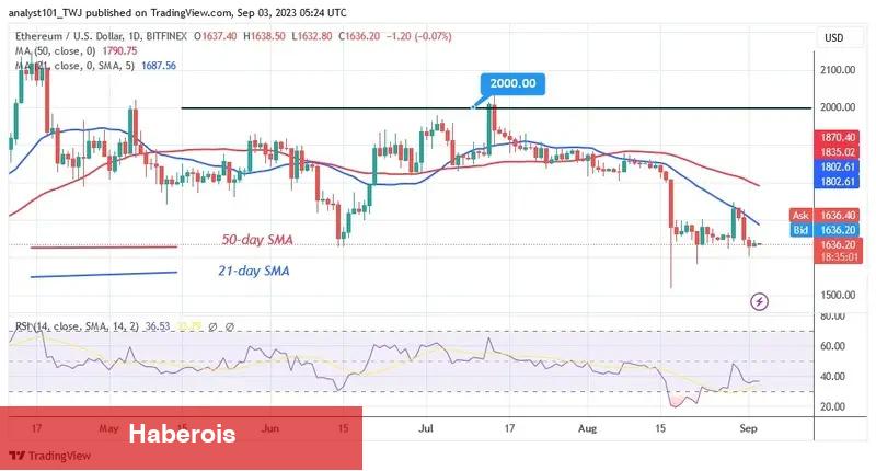 Bu Altcoin Coinbase’e Yığılıyor! Satış mı Gelecek? - Haberois Bu Altcoin Coinbase’e Yığılıyor! Satış mı Gelecek?