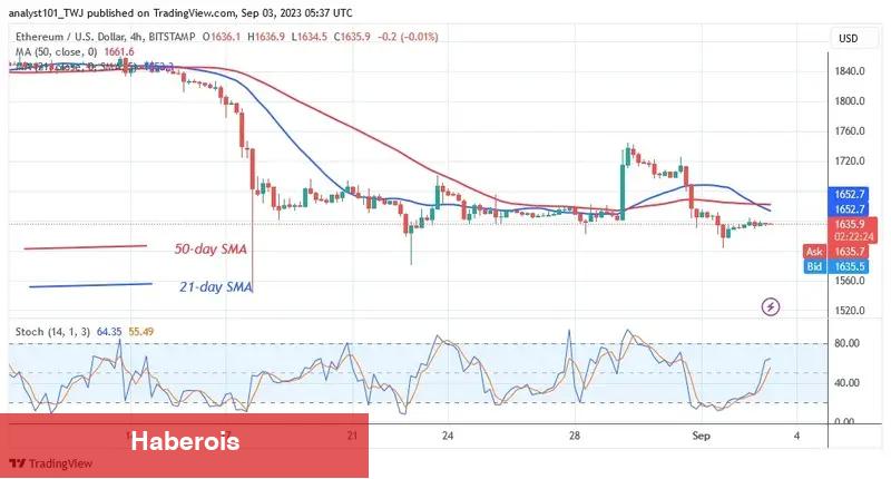 Bu Altcoin Coinbase’e Yığılıyor! Satış mı Gelecek? - Haberois Bu Altcoin Coinbase’e Yığılıyor! Satış mı Gelecek?