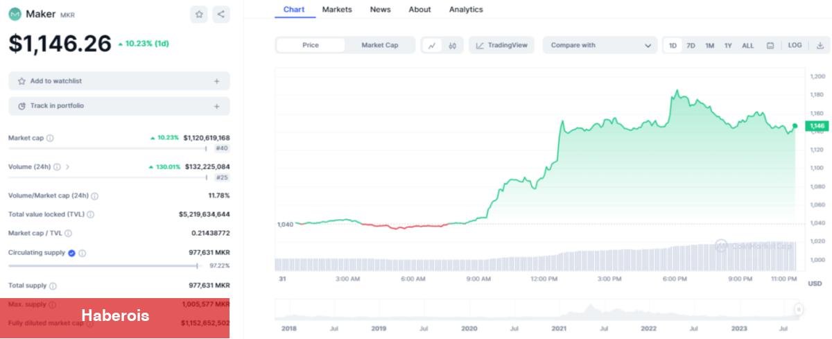 Bu Altcoin, Piyasadaki Çöküşe Meydan Okuyor! Yüzde 10 Sıçradı - Haberois Bu Altcoin, Piyasadaki Çöküşe Meydan Okuyor! Yüzde 10 Sıçradı