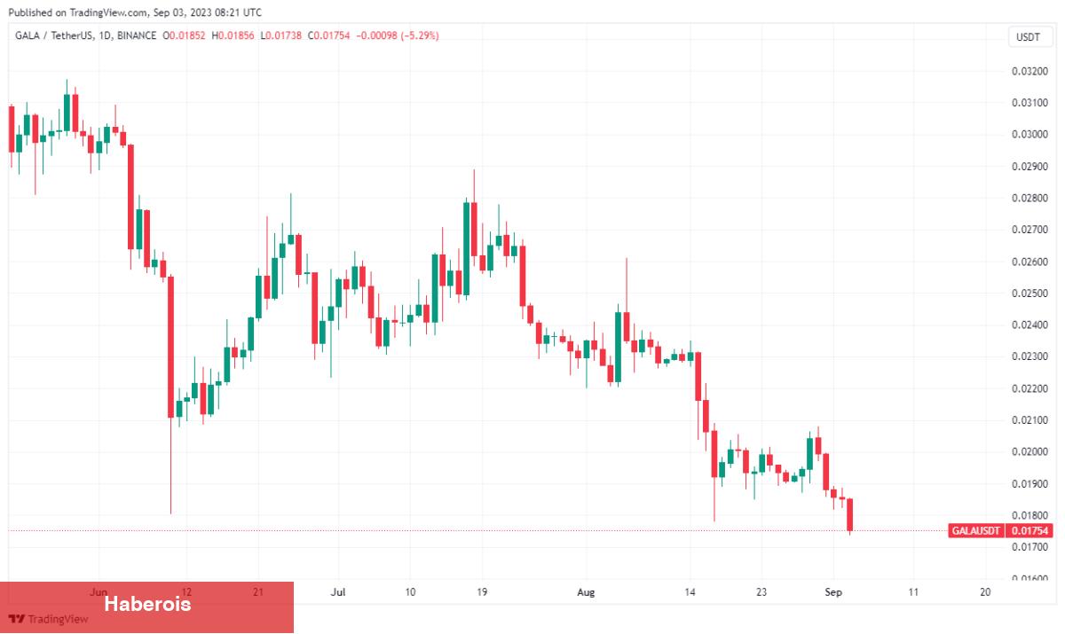 Bu Altcoin’de Fırtına Başladı: Kurucuları Çatışıyor! Fiyat Düşüyor