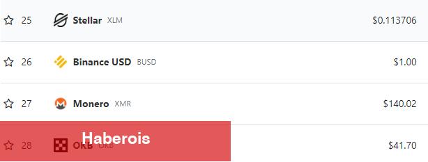 Bu Altcoin’ler, Binance Delist Kararına Karşın Yükseliyor!