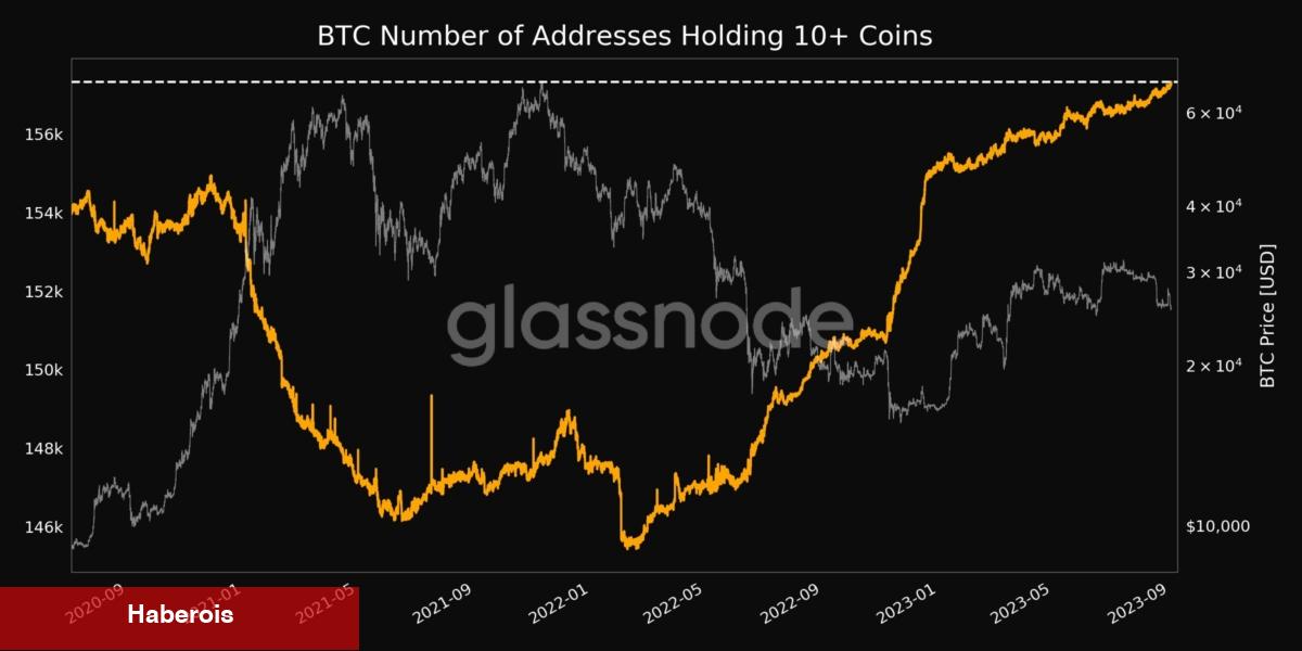 Çıktı-Düştü Demeden Sessizce Bitcoin Birikimi! Milyarlar Konuşuluyor - Haberois Çıktı-Düştü Demeden Sessizce Bitcoin Birikimi! Milyarlar Konuşuluyor