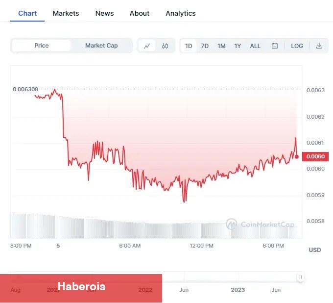 Coinbase’den Bu Altcoin İçin Şok Delist Kararı: Fiyat Çakılıyor - Haberois Coinbase’den Bu Altcoin İçin Şok Delist Kararı: Fiyat Çakılıyor