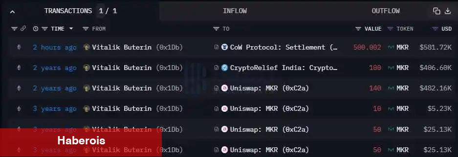 Ethereum Mucidi Yıllar Sonra Bu Altcoin’den Sattı! Yerine ETH Aldı - Haberois Ethereum Mucidi Yıllar Sonra Bu Altcoin’den Sattı! Yerine ETH Aldı