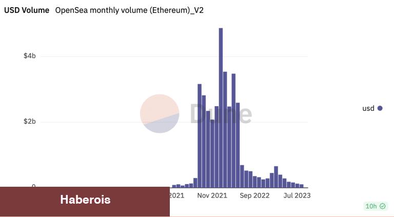 Ethereum Mucidi Yıllar Sonra Bu Altcoin’den Sattı! Yerine ETH Aldı - Haberois Ethereum Mucidi Yıllar Sonra Bu Altcoin’den Sattı! Yerine ETH Aldı
