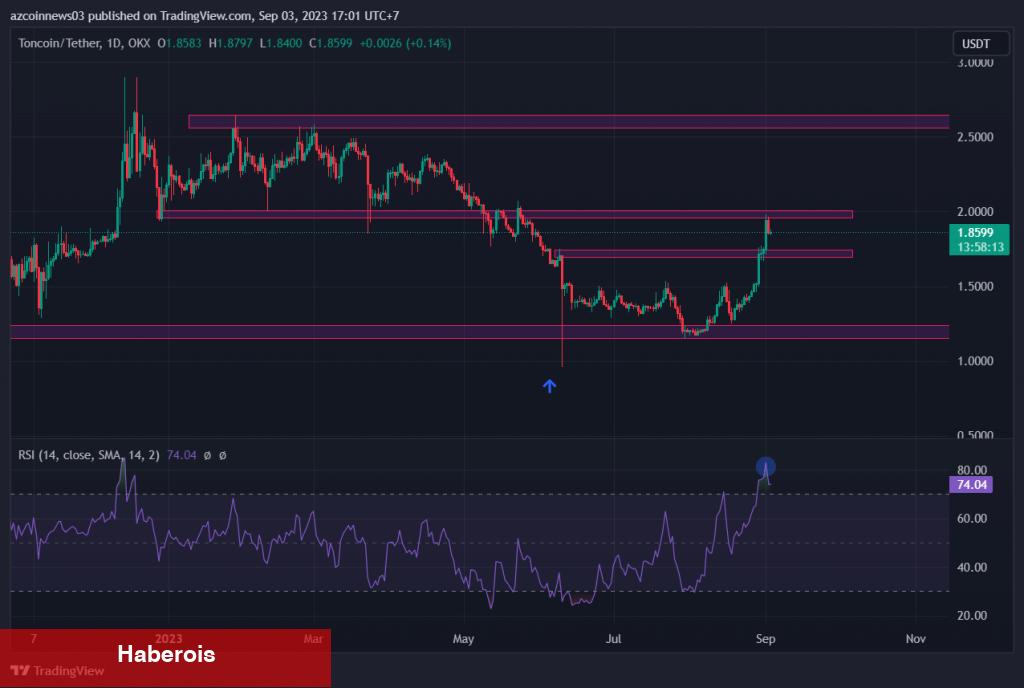 Gözden Kaçan Bu 2 Altcoin’e Dikkat: Sessizce Yükseliyor!