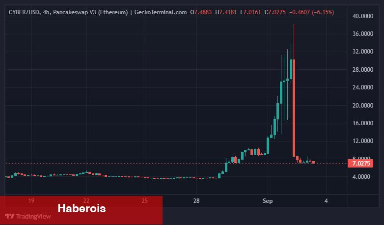 Gözden Kaçan Bu 2 Altcoin’e Dikkat: Sessizce Yükseliyor!