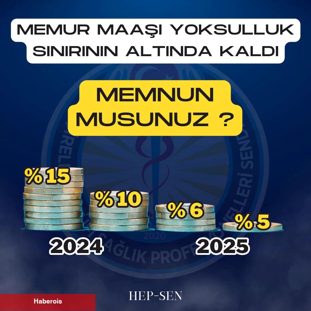 HEP-SEN : “Memur Enflasyon Oranının 12 Puan Altında Kaldı” - Haberois HEP-SEN : “Memur Enflasyon Oranının 12 Puan Altında Kaldı”