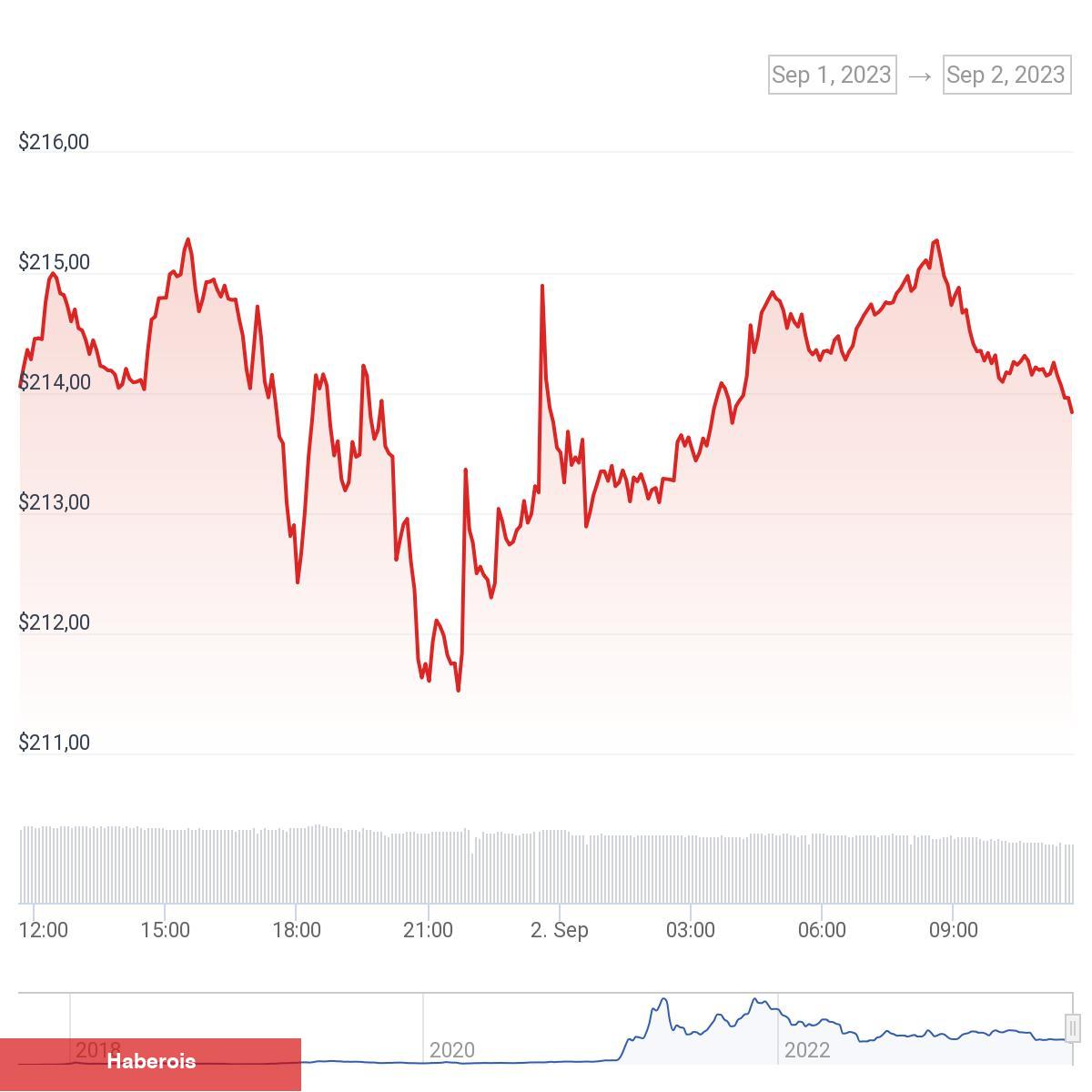Kritik Tez: Bu Altcoin Takımı, Binance Kriptosuna Short mu Açacak? - Haberois Kritik Tez: Bu Altcoin Takımı, Binance Kriptosuna Short mu Açacak?
