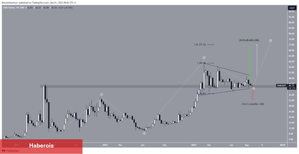 Listeyi Not Alın: Bu 4 Altcoin Eylül’de ATH Görebilir! - Haberois Listeyi Not Alın: Bu 4 Altcoin Eylül’de ATH Görebilir!