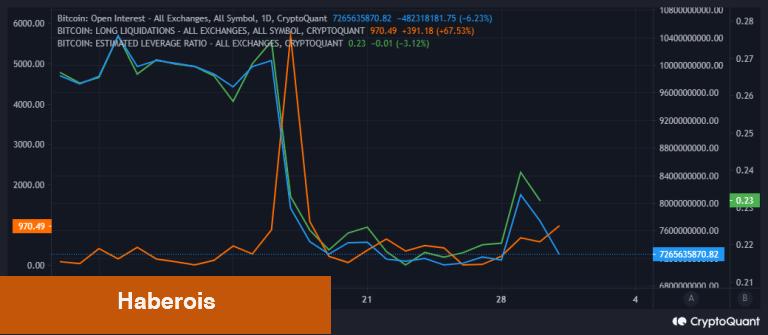 Santiment Onayladı! Kripto Balinaları Bu Haberi Evvelden Satın Alıyordu - Haberois Santiment Onayladı! Kripto Balinaları Bu Haberi Evvelden Satın Alıyordu