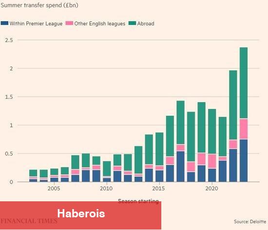 Suudi Arabistan'ın futbol pazarındaki dev hamlesi!