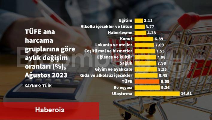 TCMB enflasyonda vergi ve güce dikkat çekti - Haberois TCMB enflasyonda vergi ve güce dikkat çekti