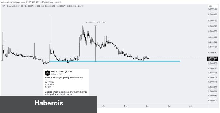 Türk Kripto Analisti 3 Altcoin İsmi Verdi: Radarınıza Alın!