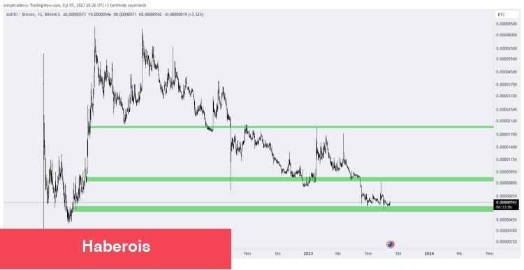 Türk Kripto Analisti 3 Altcoin İsmi Verdi: Radarınıza Alın!