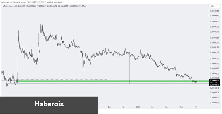 Türk Kripto Analisti 3 Altcoin İsmi Verdi: Radarınıza Alın!
