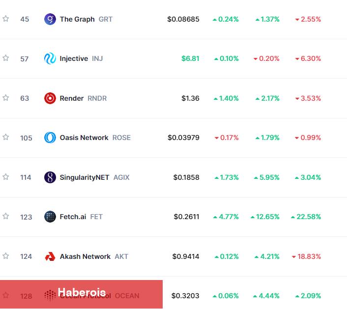 Ünlü CEO Duyurdu: Bitcoin ve Bu Altcoin Dalı Boğayı Hazırlıyor!