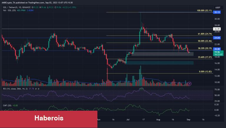 Usta Analist Şaşırttı: Çöken O Altcoin ETH’yi Geride Bırakacak!