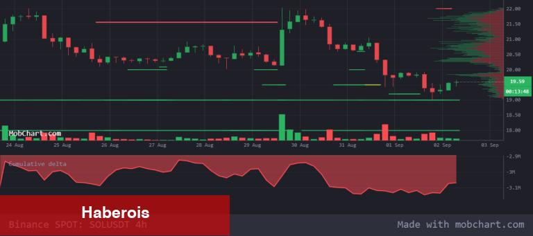 Usta Analist Şaşırttı: Çöken O Altcoin ETH’yi Geride Bırakacak!