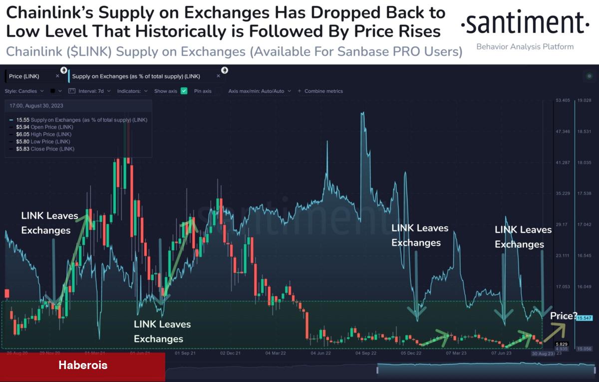 Usta Analistler Belirledi: Tarih, Bu Altcoin İçin Ralli Öneriyor! - Haberois Usta Analistler Belirledi: Tarih, Bu Altcoin İçin Ralli Öneriyor!