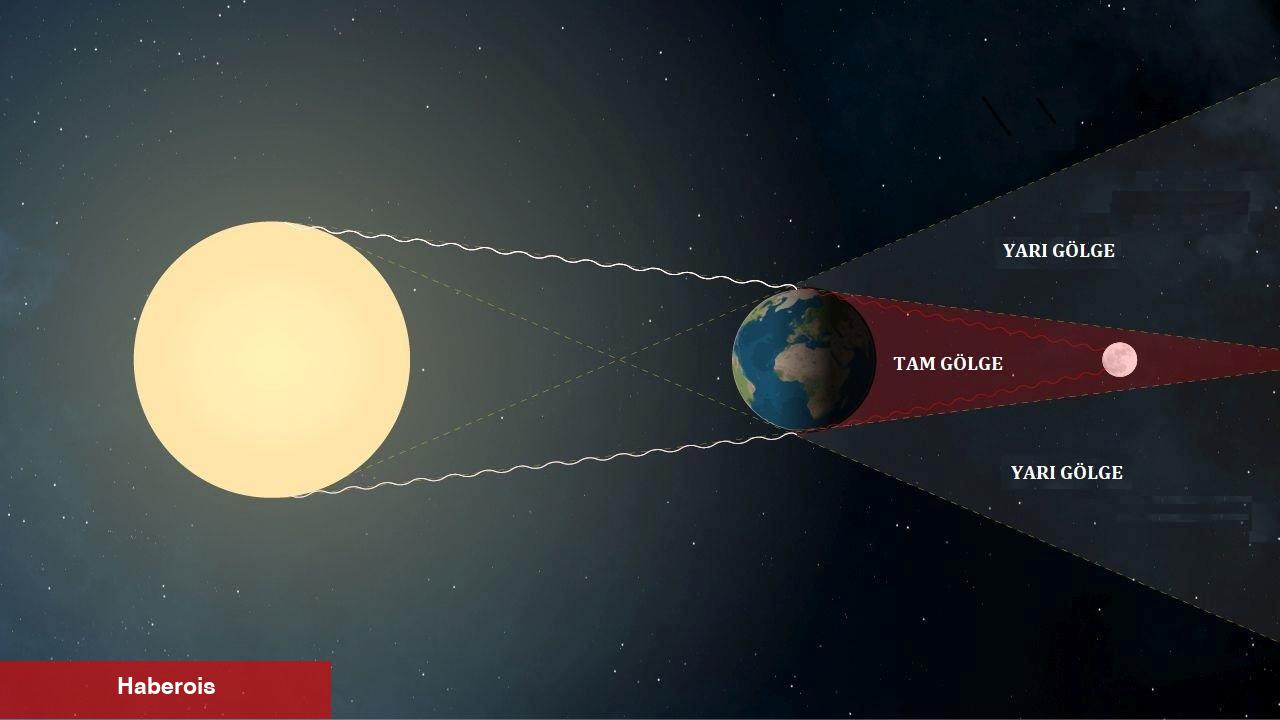 2024 ay tutulması ne vakit? 25 Mart ay tutulması saat kaçta, nereden gözükecek?
