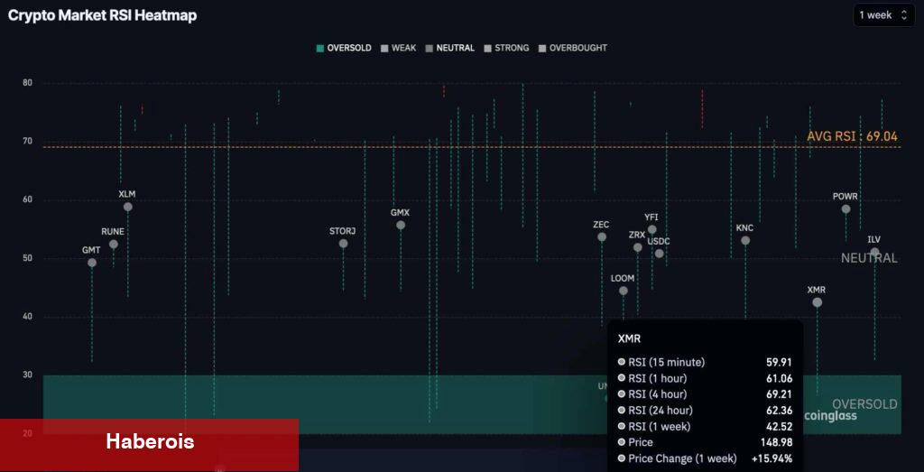 Analist: Bu 2 Altcoin İçin Alım Sinyali Yandı!