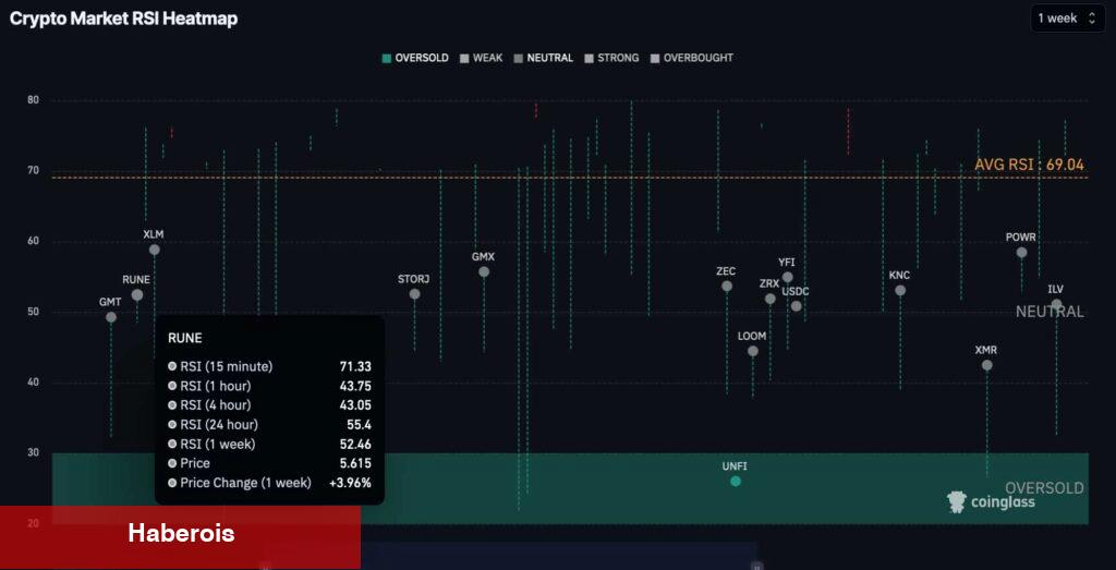 Analist: Bu 2 Altcoin İçin Alım Sinyali Yandı!
