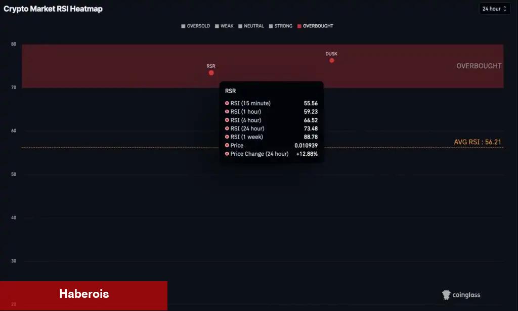 Analist Uyardı: Satış Sinyali Veren Bu 2 Altcoin Çökebilir! - Haberois Analist Uyardı: Satış Sinyali Veren Bu 2 Altcoin Çökebilir!