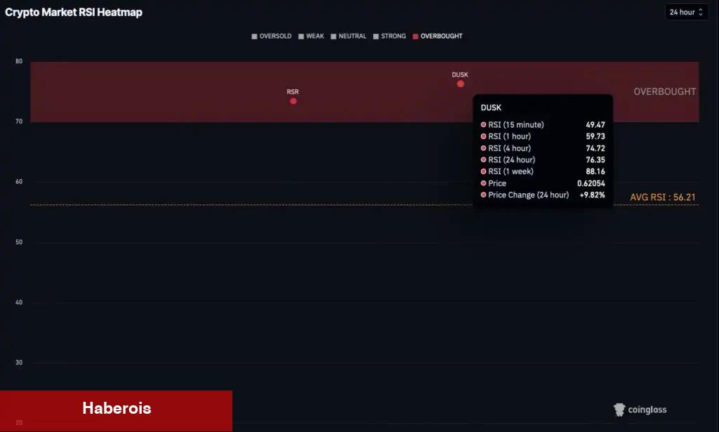 Analist Uyardı: Satış Sinyali Veren Bu 2 Altcoin Çökebilir! - Haberois Analist Uyardı: Satış Sinyali Veren Bu 2 Altcoin Çökebilir!